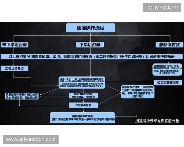 开云平台官网客服提供专业的游戏咨询与技术支持服务全流程介绍 开云平台官网客服提供专业的游戏咨询与技术支持服务全流程介绍